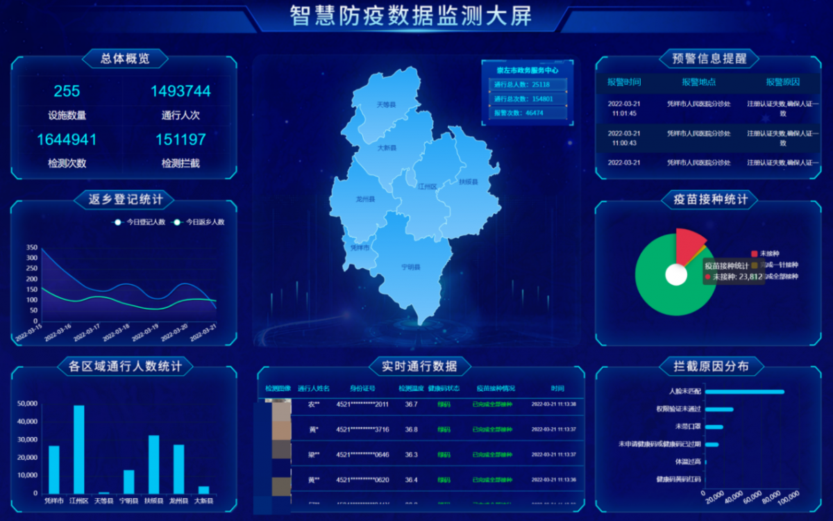 崇左政務大數據服務嶄露頭角，推動智慧城市建設